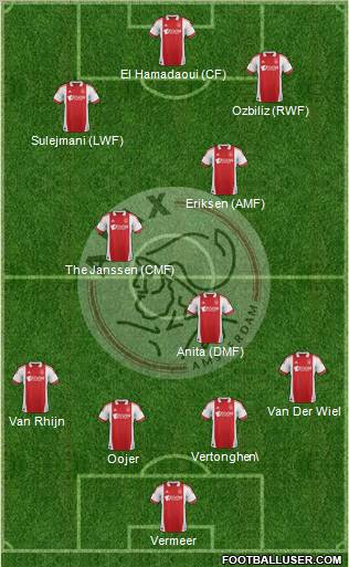 AFC Ajax Formation 2012