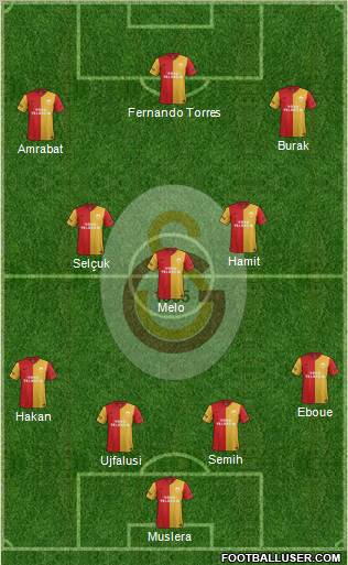 Galatasaray SK Formation 2012
