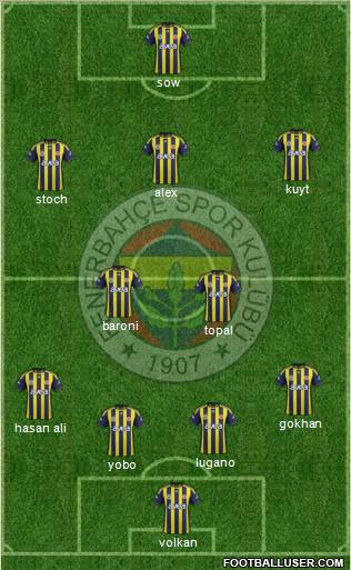Fenerbahçe SK Formation 2012
