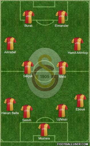 Galatasaray SK Formation 2012