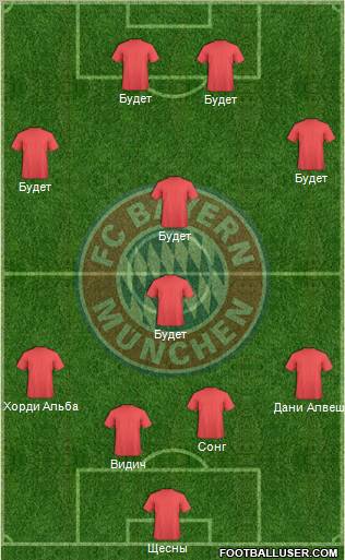 FC Bayern München Formation 2012
