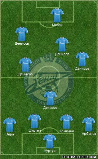 Zenit St. Petersburg Formation 2012