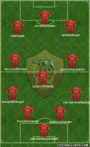 AS Roma Formation 2012