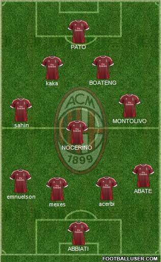 A.C. Milan Formation 2012