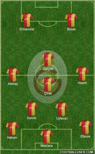 Galatasaray SK Formation 2012