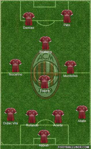 A.C. Milan Formation 2012