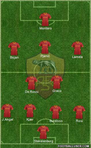 AS Roma Formation 2012