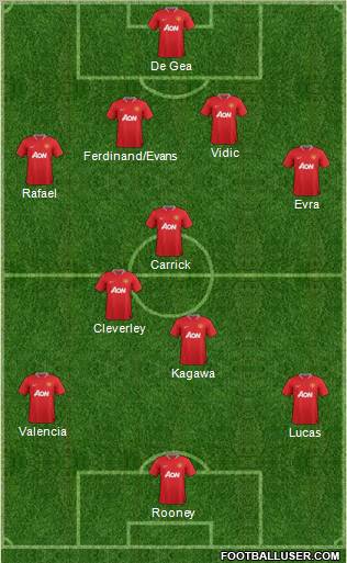 Manchester United Formation 2012