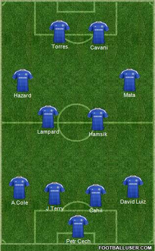 Chelsea Formation 2012
