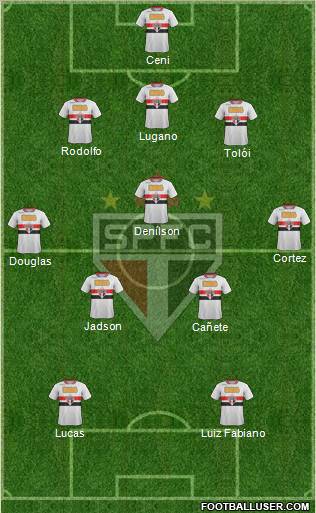 São Paulo FC Formation 2012