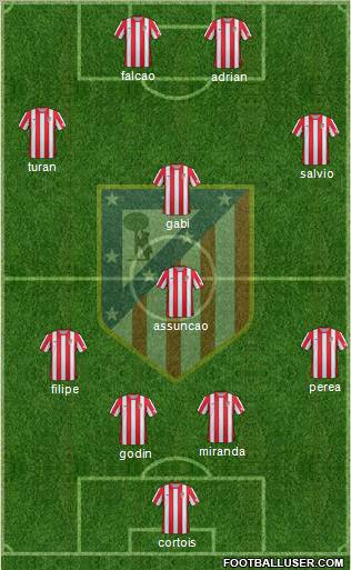 C. Atlético Madrid S.A.D. Formation 2012