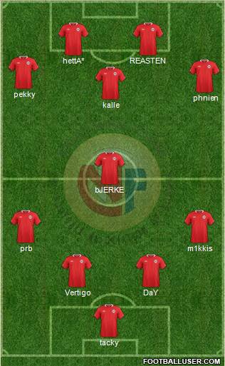 Norway Formation 2012