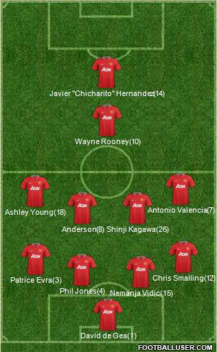 Manchester United Formation 2012