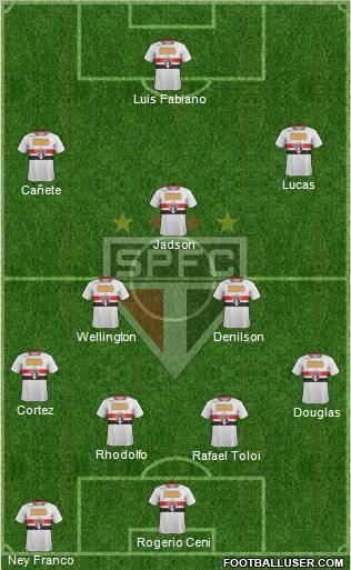 São Paulo FC Formation 2012