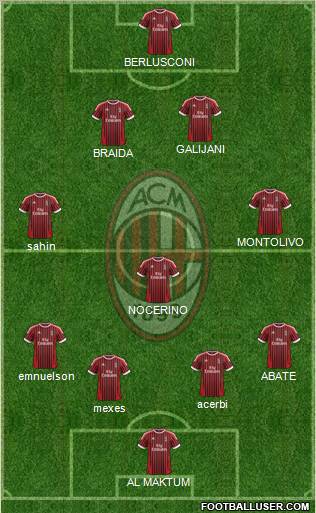 A.C. Milan Formation 2012