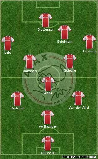 AFC Ajax Formation 2012
