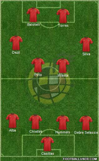 Spain Formation 2012