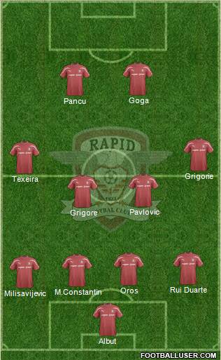 AFC Rapid Bucharest Formation 2012