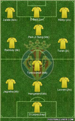 Villarreal C.F., S.A.D. Formation 2012