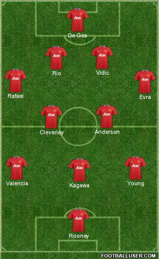 Manchester United Formation 2012