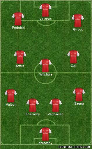 Arsenal Formation 2012
