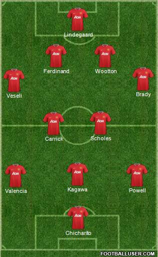Manchester United Formation 2012
