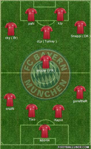 FC Bayern München Formation 2012