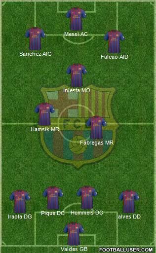 F.C. Barcelona Formation 2012