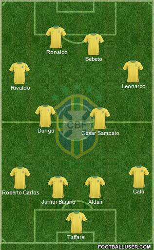 Brazil Formation 2012