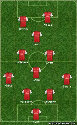 Arsenal Formation 2012