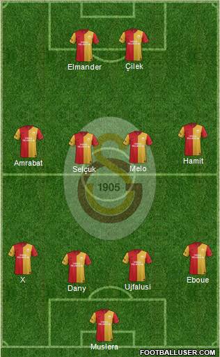 Galatasaray SK Formation 2012