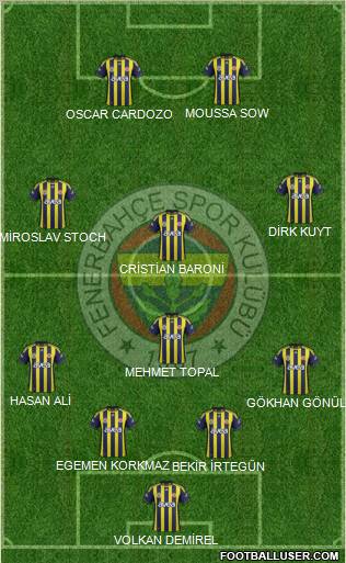 Fenerbahçe SK Formation 2012