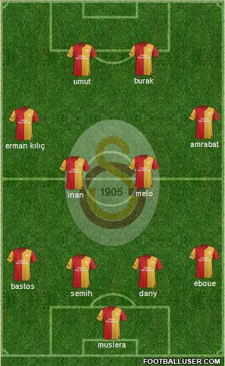 Galatasaray SK Formation 2012