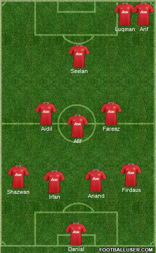 Manchester United Formation 2012