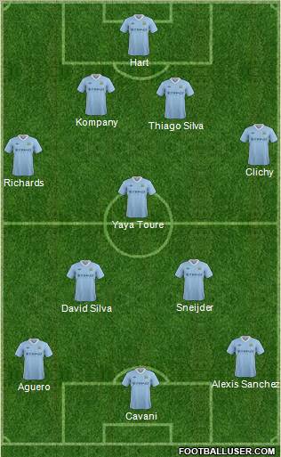Manchester City Formation 2012