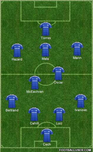 Chelsea Formation 2012