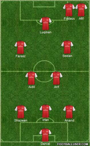 Arsenal Formation 2012