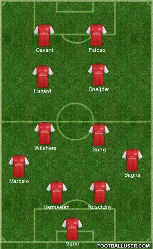 Arsenal Formation 2012