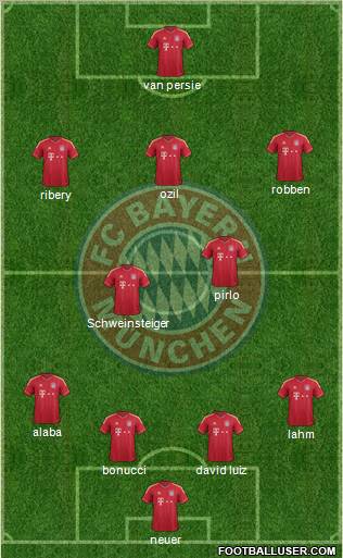 FC Bayern München Formation 2012