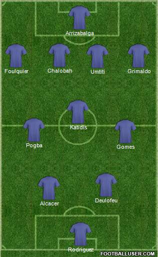 Dream Team Formation 2012