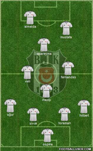 Besiktas JK Formation 2012