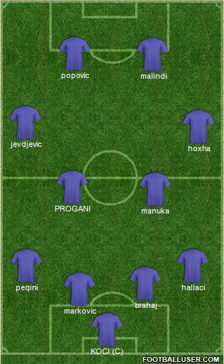 Europa League Team Formation 2012