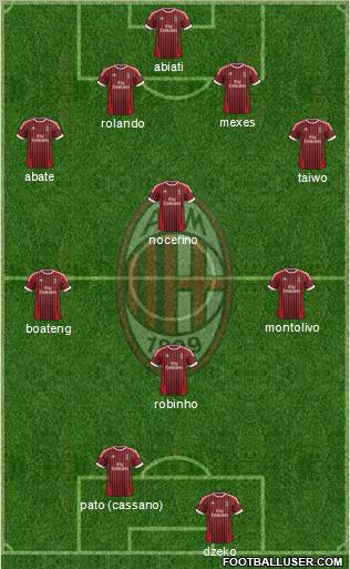 A.C. Milan Formation 2012