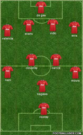 Manchester United Formation 2012