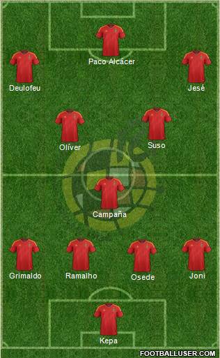 Spain Formation 2012