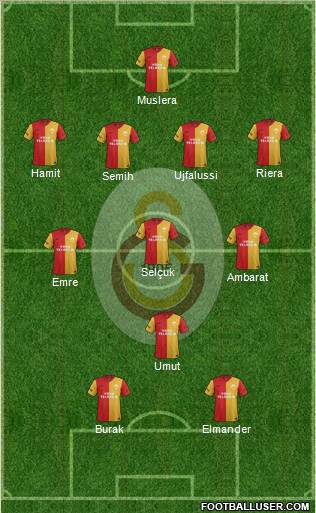 Galatasaray SK Formation 2012
