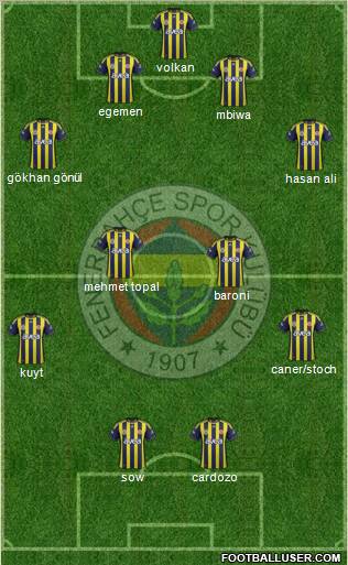 Fenerbahçe SK Formation 2012