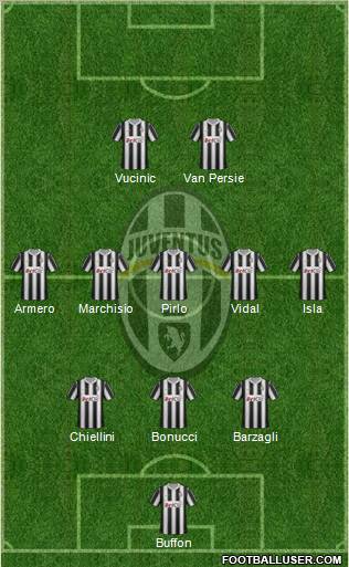 Juventus Formation 2012