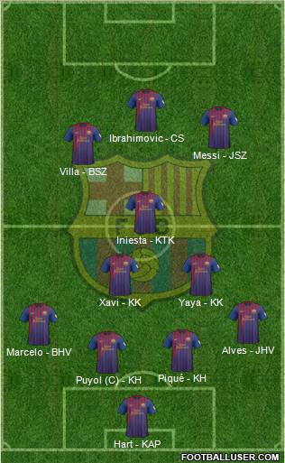 F.C. Barcelona Formation 2012