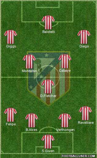 C. Atlético Madrid S.A.D. Formation 2012